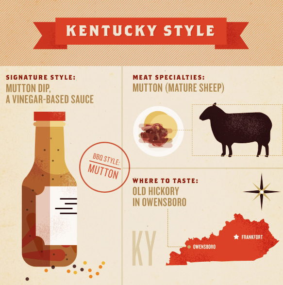 Guide To American Barbecue Styles